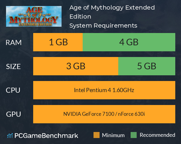 age of mythology emulator mac